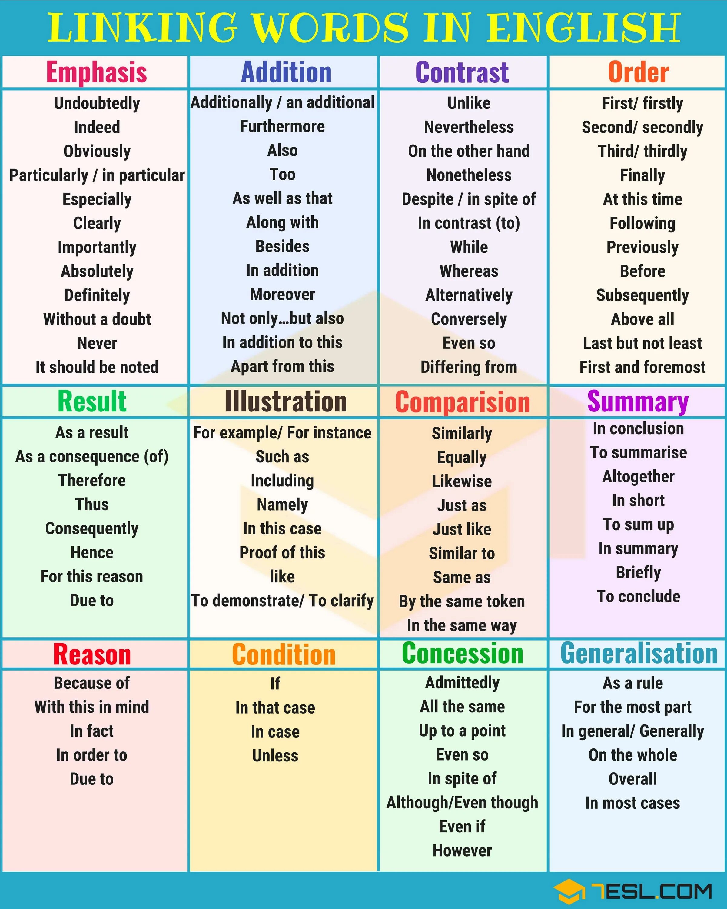 Linking Words in English. Linking в английском. Linking ideas в английском. Linking Words and phrases в английском.