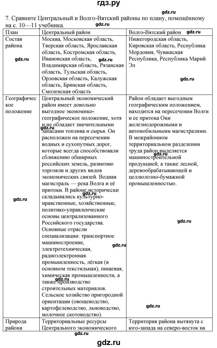 Гдз по географии 9 класс таблица DataLife Engine Версия для печати гдз по географии алексеев низовцев (95) фото