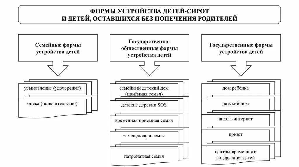 Устройство ребенка в дом ребенка