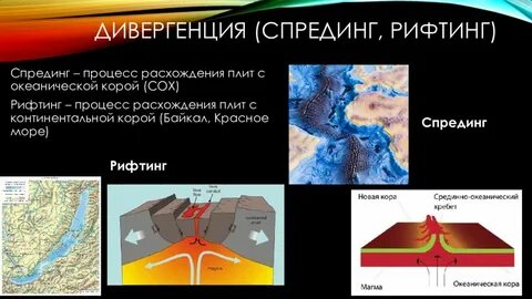 Спрединг это в географии