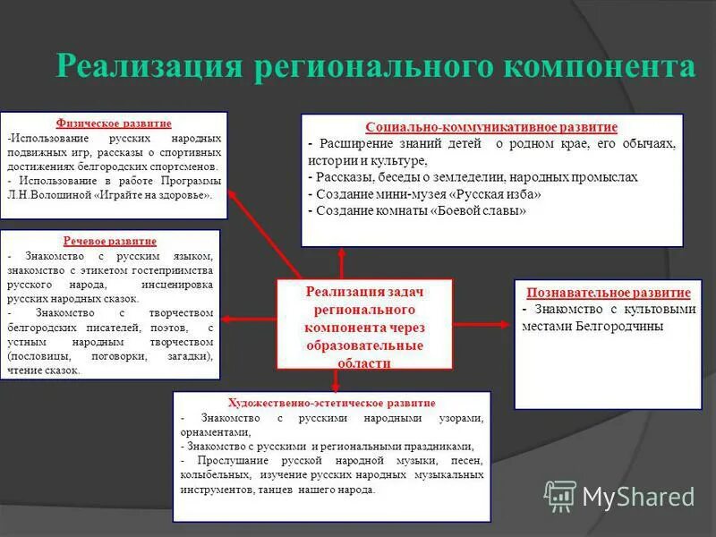 Ветроэнергетика в россии состояние и перспективы развития. Компоненты реализации. Компоненты информационных технологий. Компоненты реализации. Ветроэнергетика в россии состояние и перспективы развития.