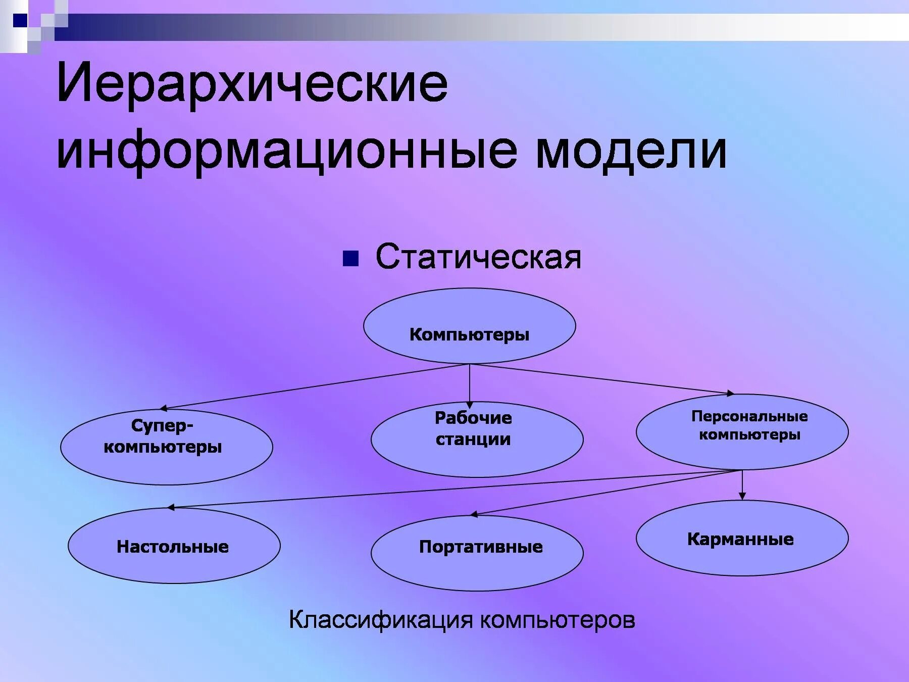 Информационная модель урока. Иерархическая информационная модель. компьютерная информационная модель. информационное моделирование примеры. классификация компьютеров.