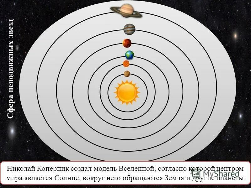 коперник модель вселенной. геоцентрическая система мира николая коперника. коперник гелиоцентрическая система мира солнца. коперник модель вселенной. николай коперник гелиоцентрическая система.