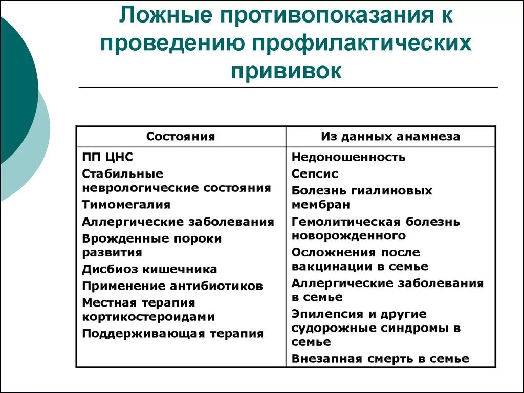 Проведение ревакцинации