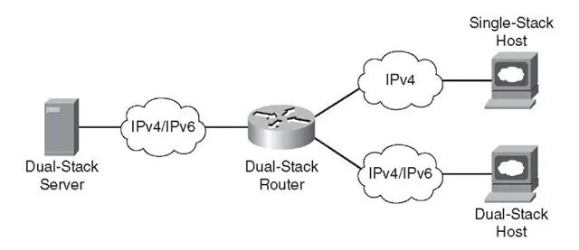Teredo ipv6. туннелирование ipv6 6to4 teredo презентация. Vlsm передача между организациями.
