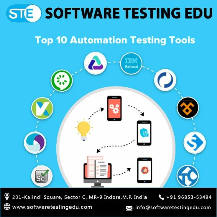 Automation testing. Qa инструменты тестирования. automation testing tools. software automation tester. automated software testing.