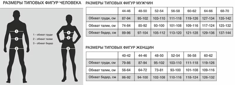 Бедра у мужчин норма. Мужские параметры фигуры. Стандарты мужских размеров тела. Размер по параметрам фигуры женщин. Размер с параметры женской фигуры.