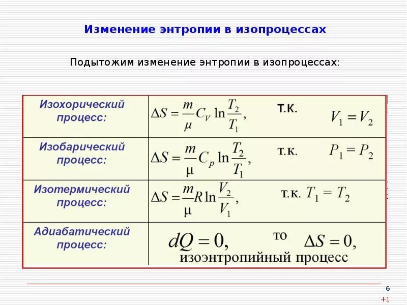 Приращение температуры газа. Изменение энтропии идеального газа в изотермическом процессе. изменение энтропии системы формула. формула для расчета изменения энтропии. изменение энтропии при изохорном процессе формула.
