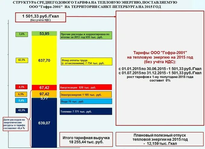 Тариф на теплоснабжение на 2024 год