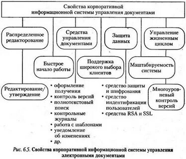 Свойства информационной системы ис