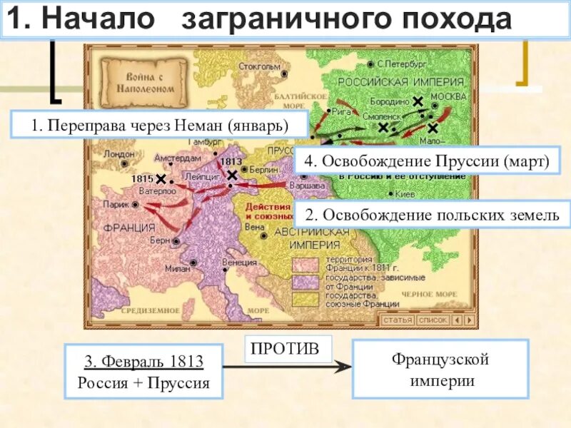 Карта заграничных походов. Заграничные походы русской армии 1813-1825. Переправа через Неман карта. Переправа польских через Неман. Заграничные походы карта.