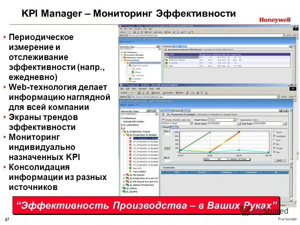 мониторинг эффективности технологии. мониторинг эффективности технологии. плюсы видеоуроков для учителя. мониторинг эффективности технологии.