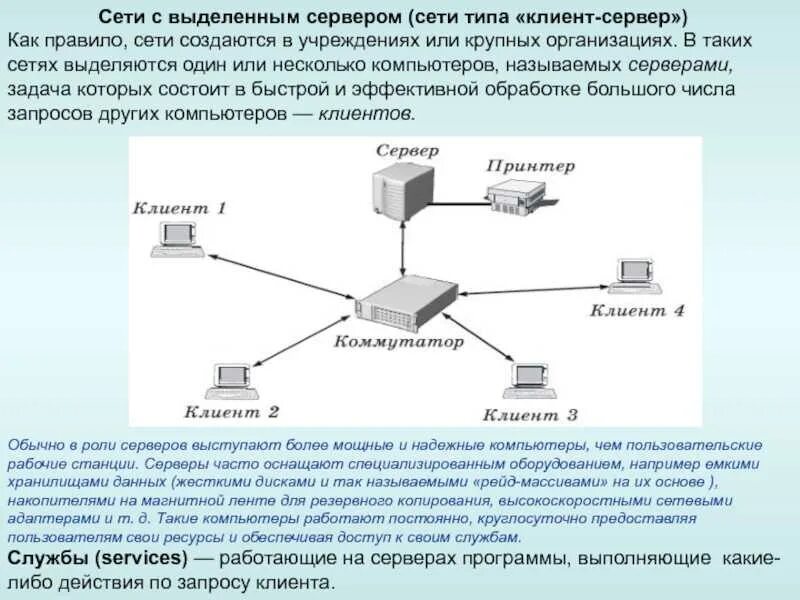 Как создать выделенный сервер. Сети с выделенным сервером называются. сеть типа клиент-сервер. архитектура сети с выделенным сервером. клиент в локальной сети.