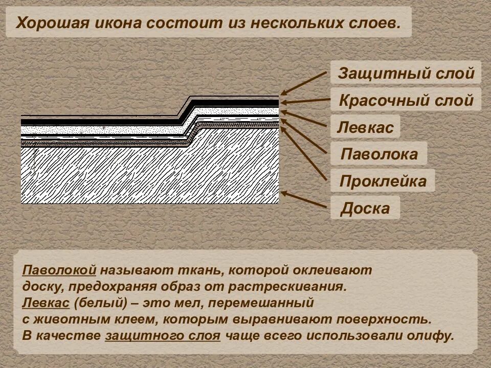 Быть из нескольких слоев
