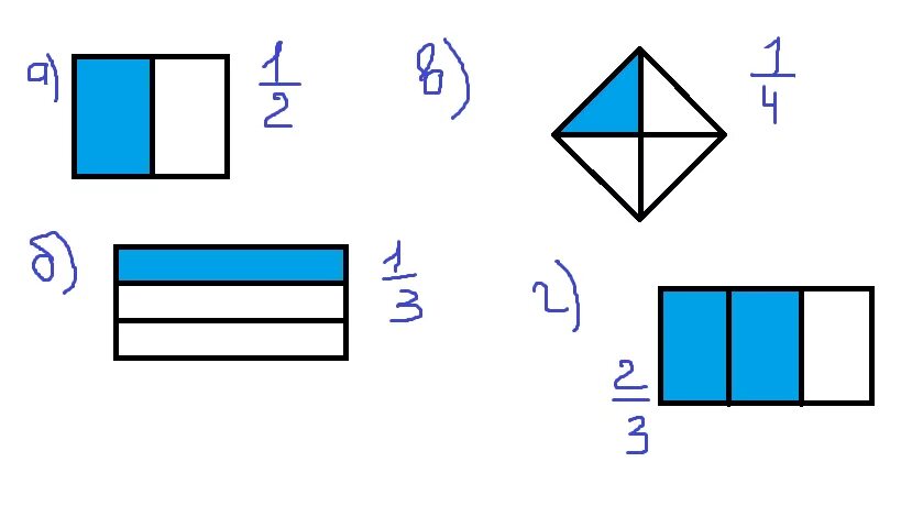 Изобрази 5 плоских. Прямоугольник разделенный на доли. Дроби на геометрических фигурах. Две трети в фигуре. Фигуры поделенные на доли.