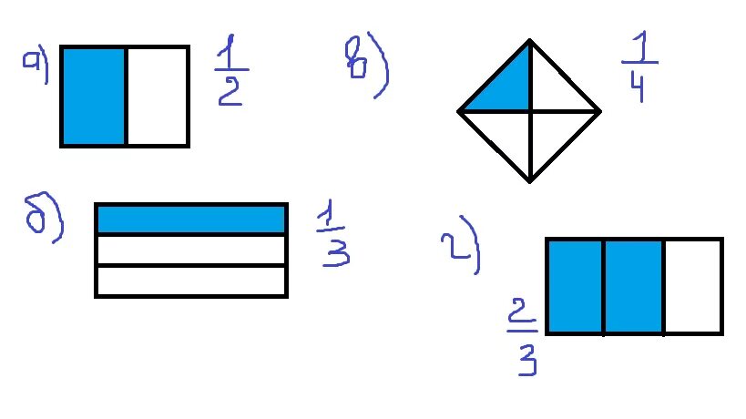 Прямоугольник разделенный на доли. Дроби на геометрических фигурах. Две трети в фигуре. Фигуры поделенные на доли.