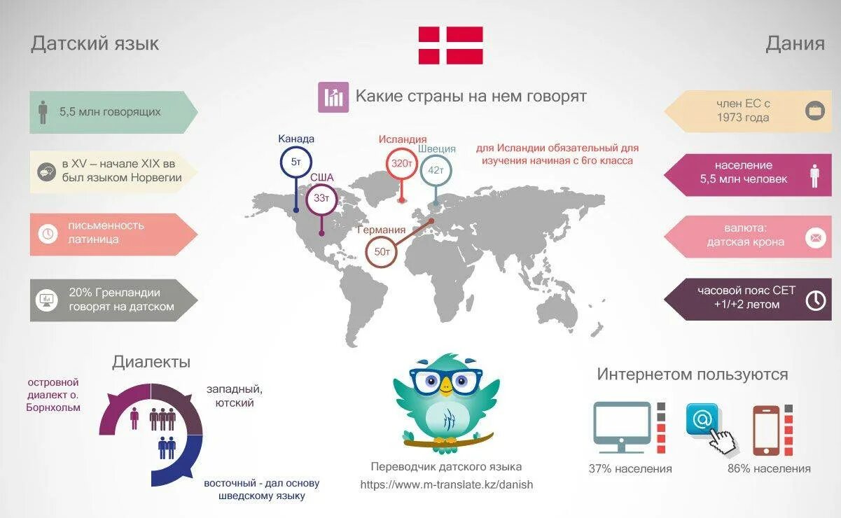 Датский язык. Датский язык в какой стране. Где говорят на датском языке. На каком языке говорят в Дании. Adam на каком языке