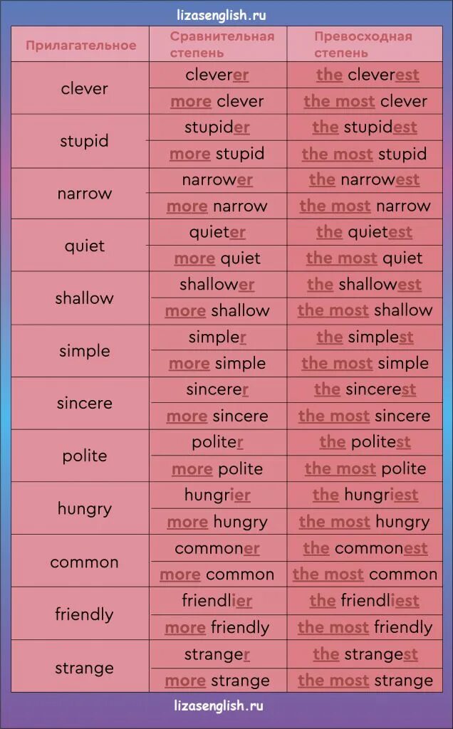 Образуйте три степени сравнения. Образуйте степени сравнения. Сравнительная и превосходная форма clever. Образуй степени сравнения прилагательных. Сравнительная степень clever.