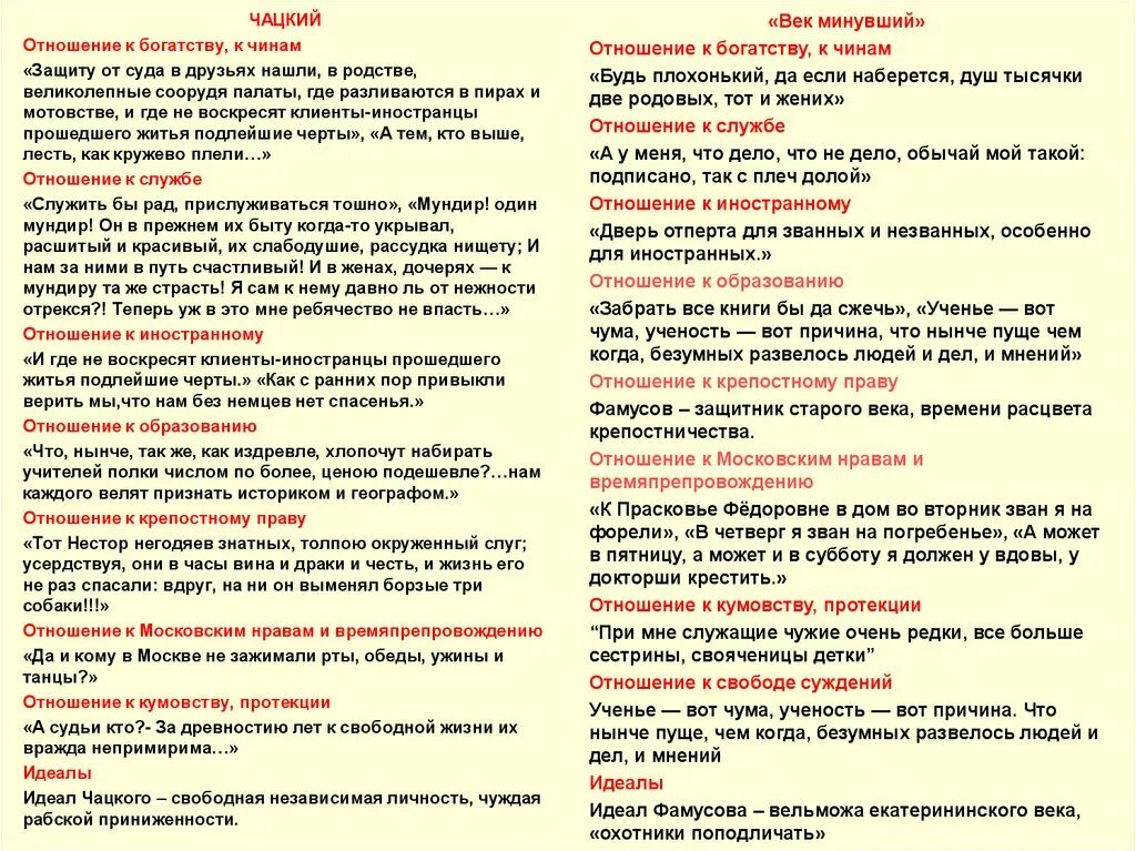 Обращения к чинам. Отношение Чацкого к богатству и чинам цитаты. Горе от ума отношение к образованию цитаты Чацкого и Фамусова. Отношение к чинам Чацкого и фамусовского общества. Отношение к богатству и чинам Чацкого и Фамусова.