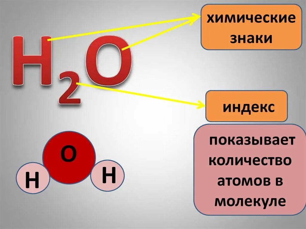 Сколько атомов формула. Сколько атомов в молекуле. Химические символы. Число атомов. Атомы химических элементов.