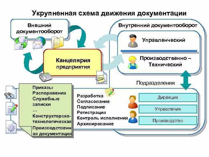 Обработка входящей информации