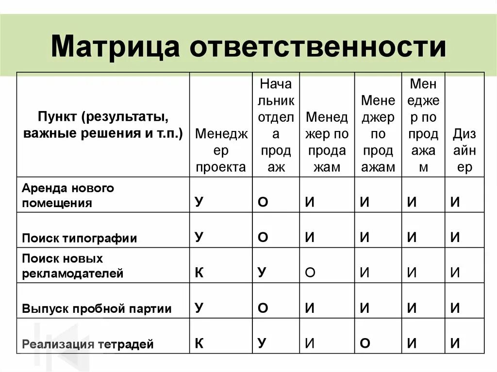 Представить с учетом указанных