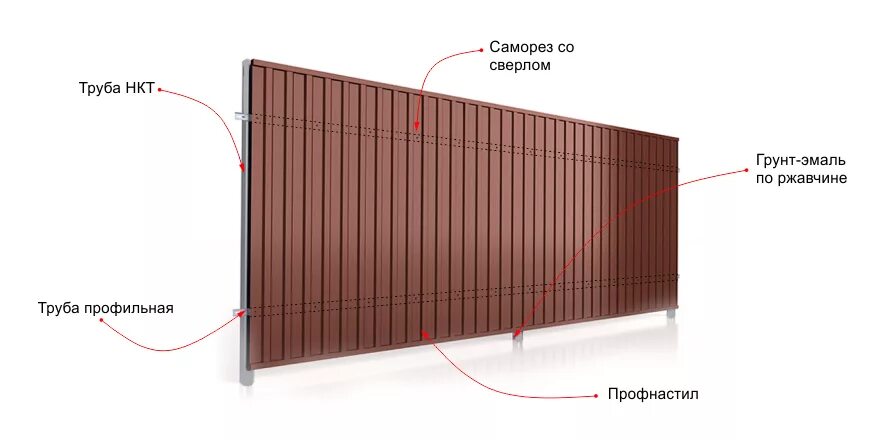 Какая профильная труба нужна для забора. Забор из профнастила. Заборы профнастил и профильная труба. Забор из профнастила и профильной трубы. Профлист профтруба.