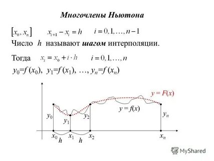Многочлен ньютона