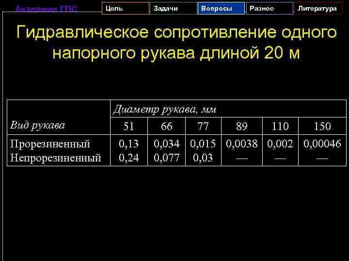 Какой диаметр пожарного рукава. Всасывающие рукава пожарные маркировка. Пропускная способность рукава 66 мм. Сопротивление напорных рукавов. Пропускная способность напорного рукава диаметром 51.