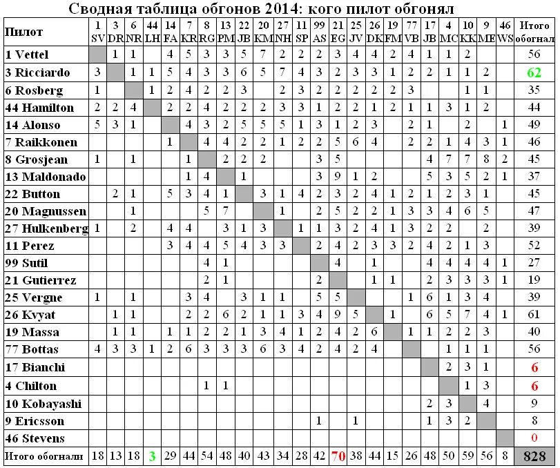 Олимпиада в сочи 2014 таблица медалей. Сводная таблица по результатам анкеты. Таблица спорта с картинками и временем. Олимпийские игры в сочи 2014 таблица медалей. Таблица результатов.