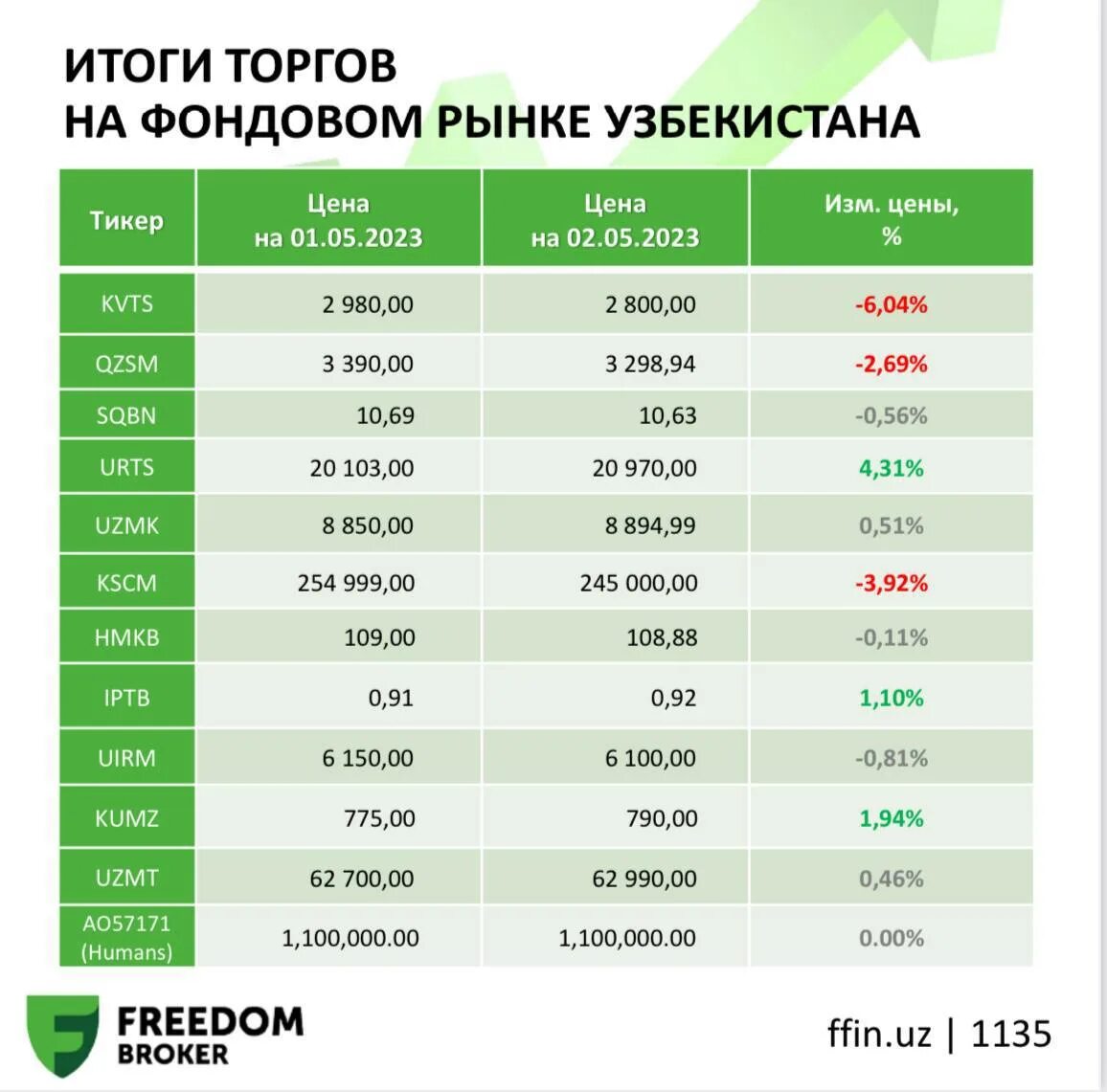 Процентная ставка по ипотеке 2023. Экономика Узбекистана 2023 год. Кредит проценты по годам. Процентные ставки по вкладам 2019 году.