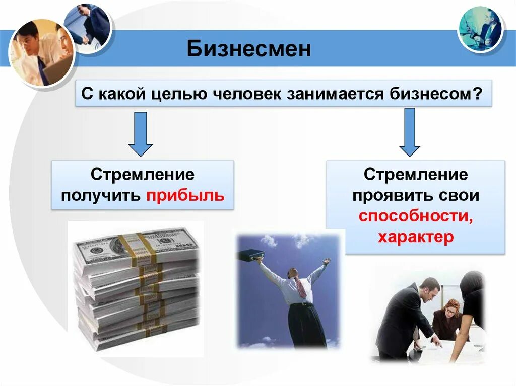 Презентация формы бизнеса. Бизнес это в обществознании. Виды бизнеса Обществознание. Презентация на тему бизнес. Проявить прибыть