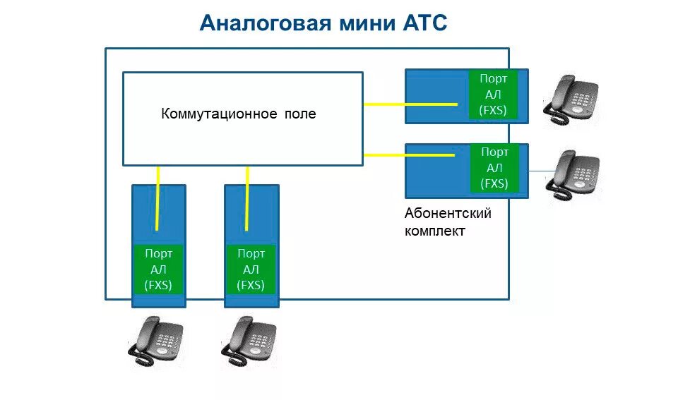 Виды атс