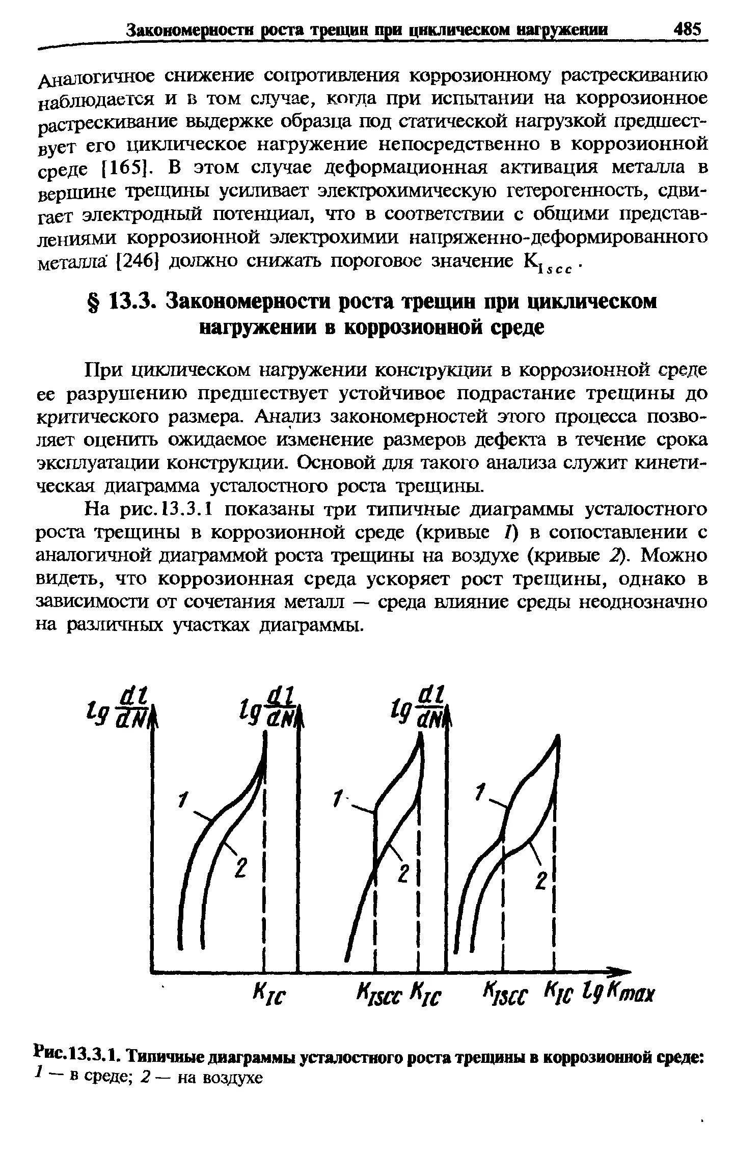 Кривая роста трещины. Кривые сопротивления росту трещин. Диаграмма усталостного разрушения. Размер критической трещины.