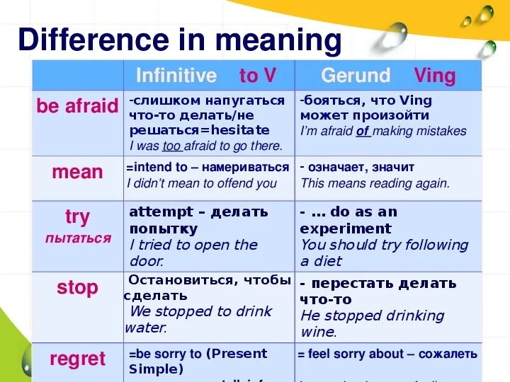 Meaning of which can be. После try инфинитив или герундий. После mean инфинитив или герундий. Mean с герундием и инфинитивом. Try герундий или инфинитив после глагола.