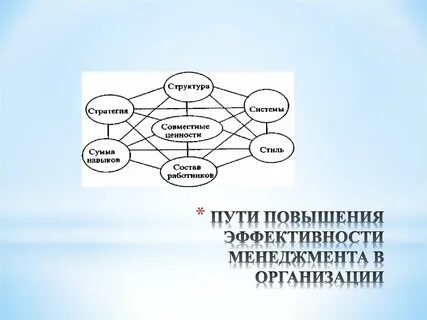 Системы повышения эффективности