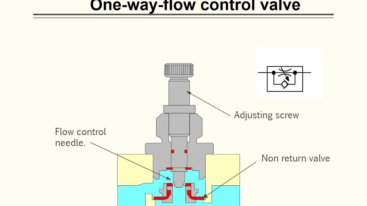 Flow way. Flow Control. Flow Control Valve. Inflow Control Valve. Регулирующий клапан Smart Flow.