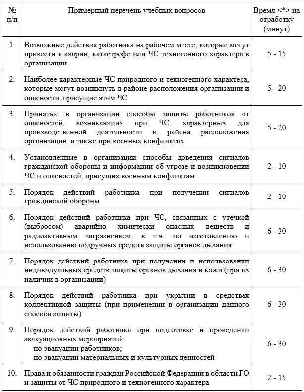 Памятка при чс в учреждении. Образец вводного инструктажа по го и чс в организации. Инструкция по го. План действий при ситуации чс. Памятка го и чс.