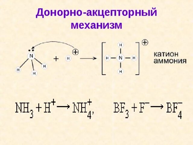 Донорноакццепторный механизм. Hno3 донорно акцепторный механизм. Донорно-акцепторный механизм образования. H3o+ донорно-акцепторный механизм. Донорно-акцепторный механизм образования ковалентной связи в аминах.