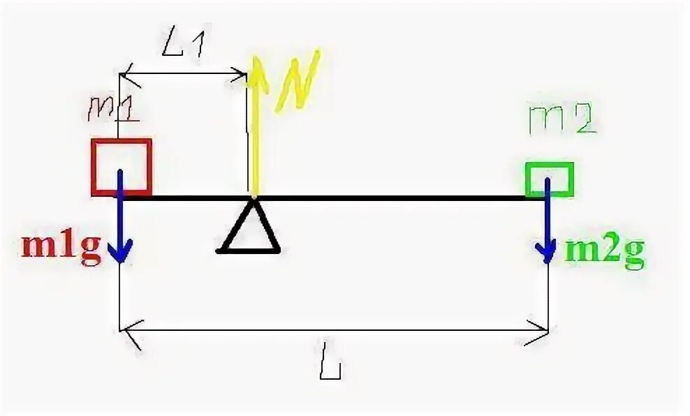 На концах легкой линейки. На концах легкой линейки 2 груза массой. Линейка и два груза. 2 Груза прижаты рисунок.