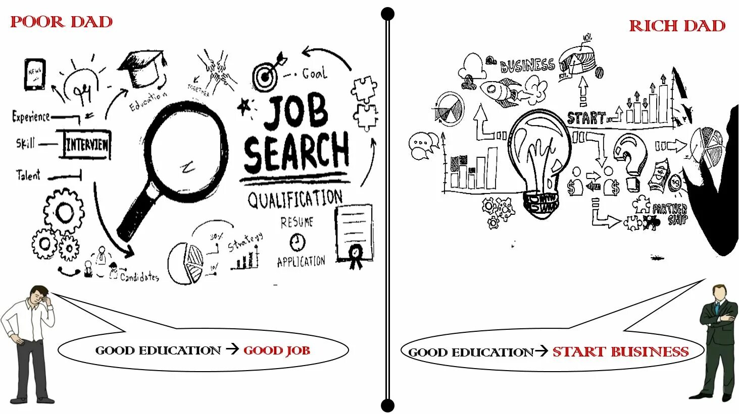 The good enough job книга. Rich dad poor dad. Rich father and poor father. Rich dad poor dad read. Rich dad poor dad книга.