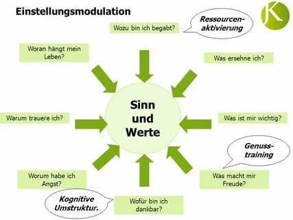 Wichtig ist