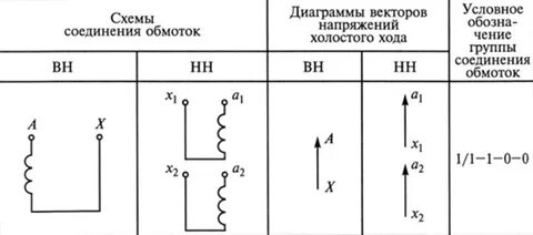 Соединение 1 1 0