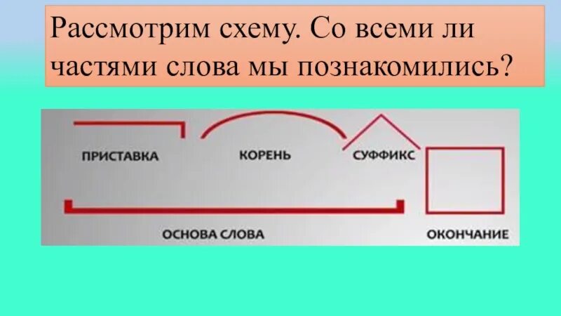 Основа слова схема. Основа слова знак. Части слова. Основа слова 3 класс. Рассмотрите схемы слов словами какой части