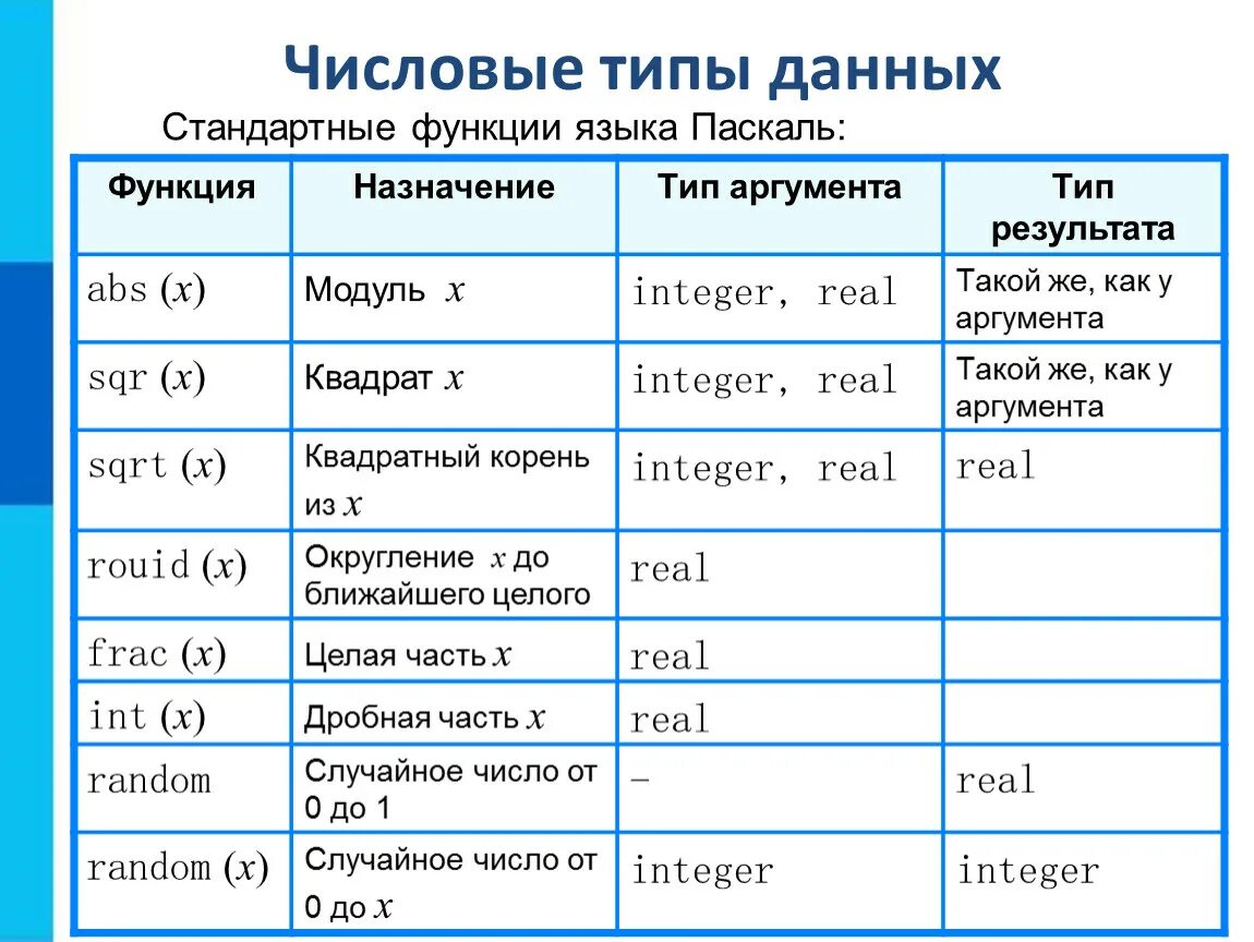 Преобразование объекта в целочисленный тип данных