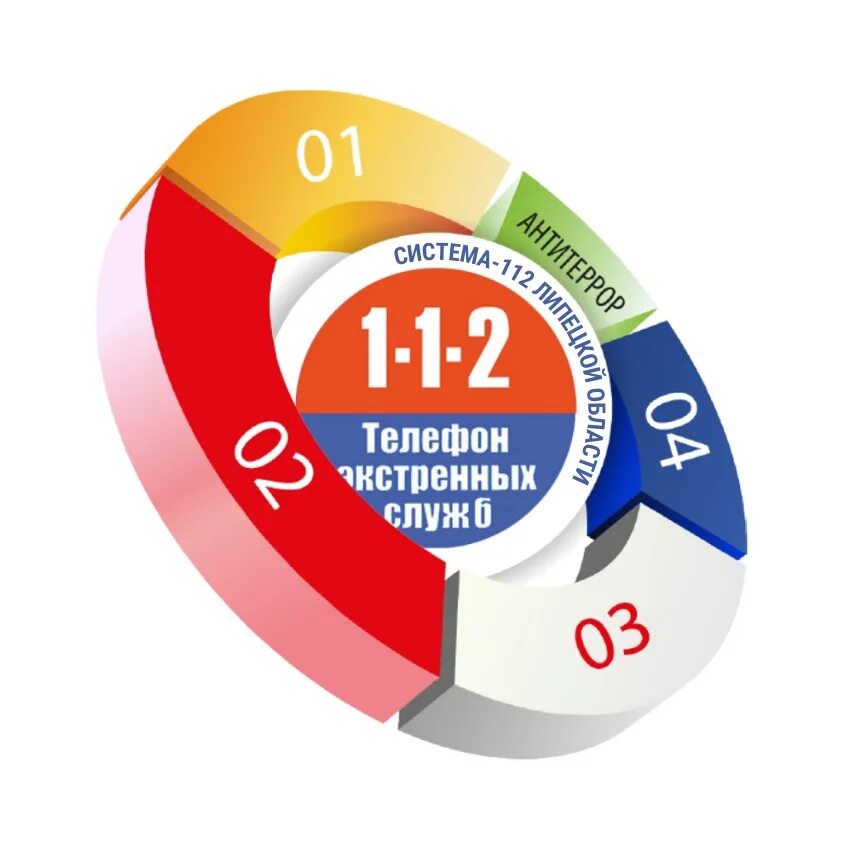 Служба 112 липецкой области. Система 112 логотип. Телефон 112. Служба 112 значок. Единая служба спасения 112.