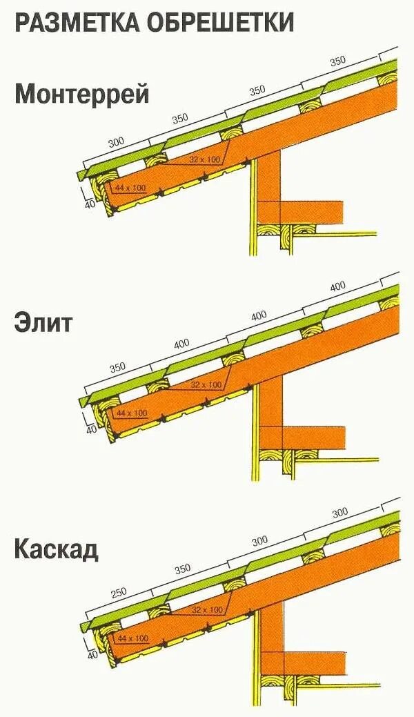 Обрешетка под металлочерепицу размер доски. Схема монтажа обрешетки под металлочерепицу. шаг обрешётки под металлочерепицу 150мм. шаг обрешётки под металлочерепицу 350мм. обрешётка под металлочерепицу шаг 100 мм.