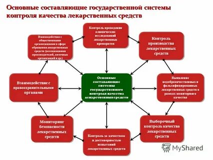 Российский контроль качества