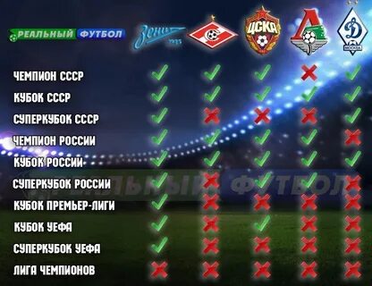 Чемпионы рпл