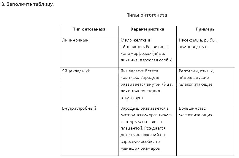 Онтогенез характерен. Типы онтогенеза таблица личиночный. Типы онтогенеза таблица характеристика примеры. Типы онтогенеза у животных таблица. Типы онтогенеза у животных.